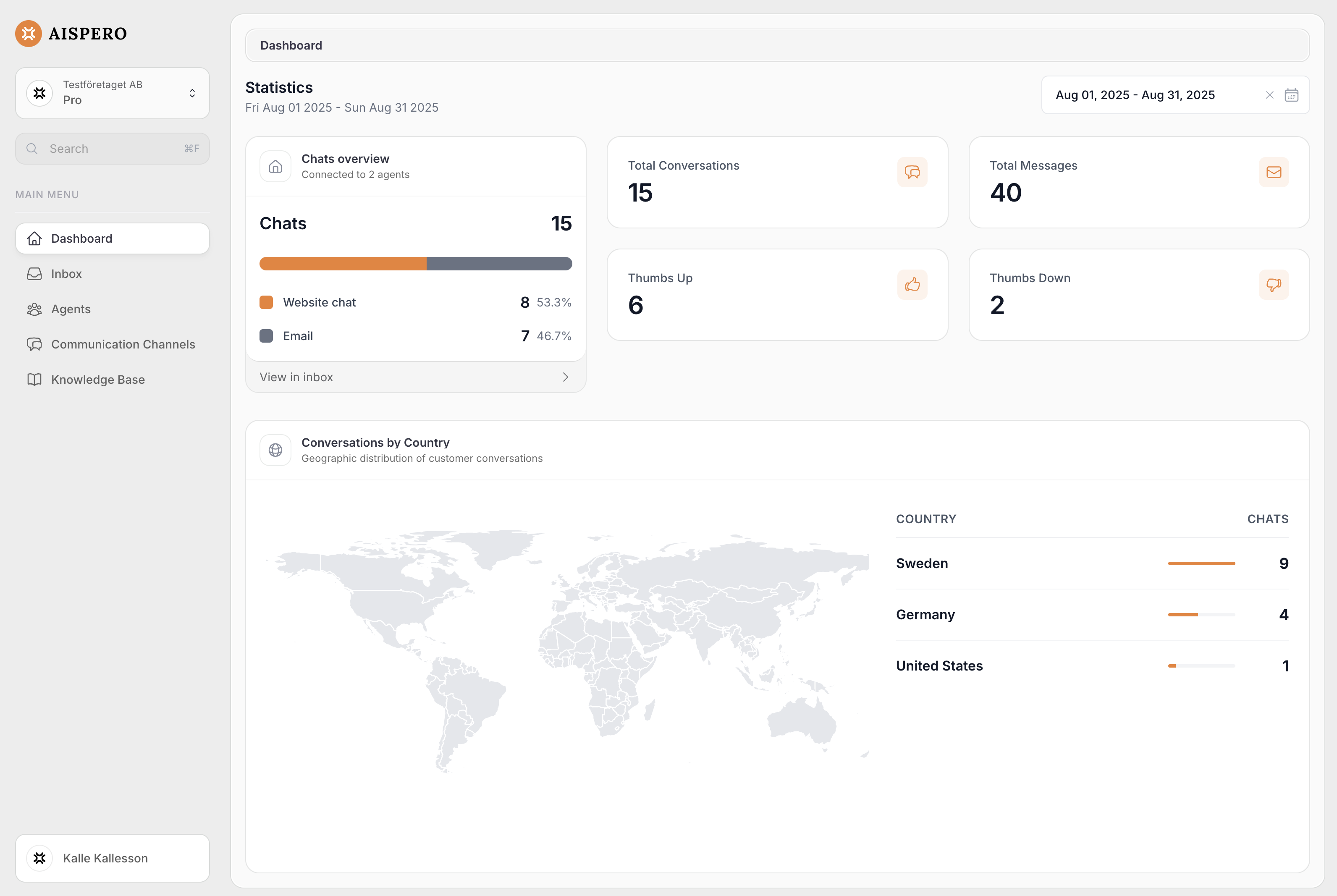 Aispero Platform Overview